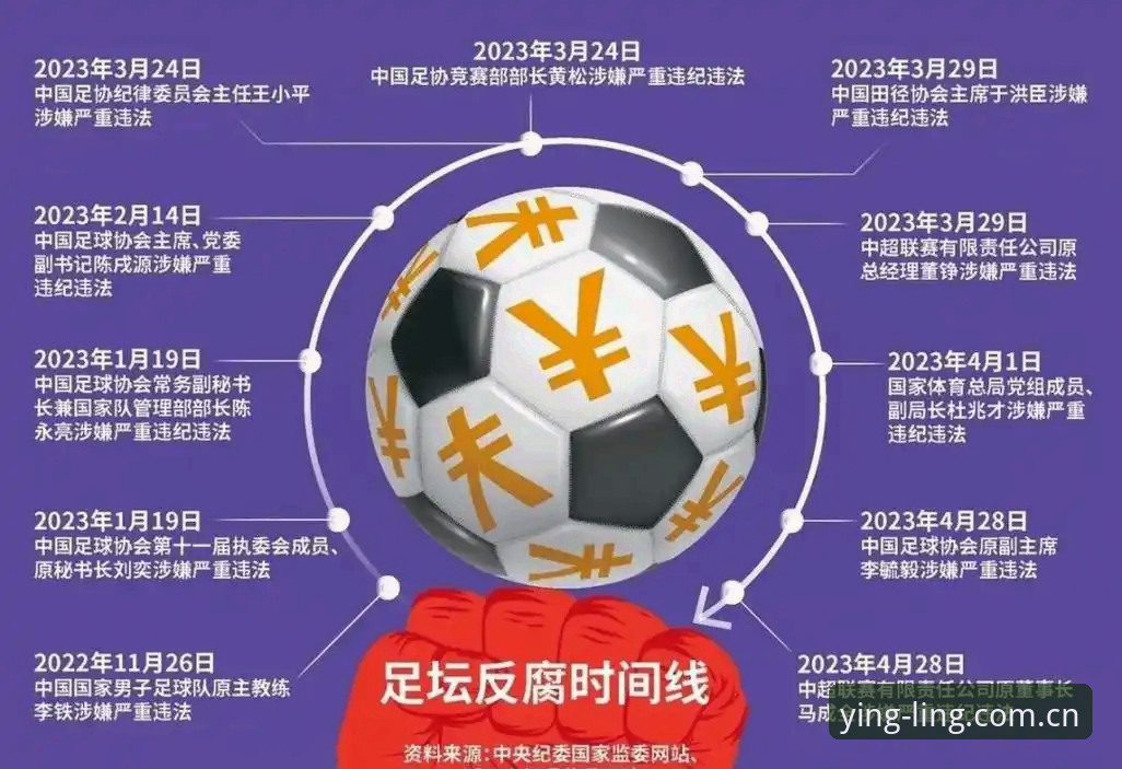 足协第三批禁足名单深度解读教程——从盈嘉体育平台视角解析行业整顿操作细节